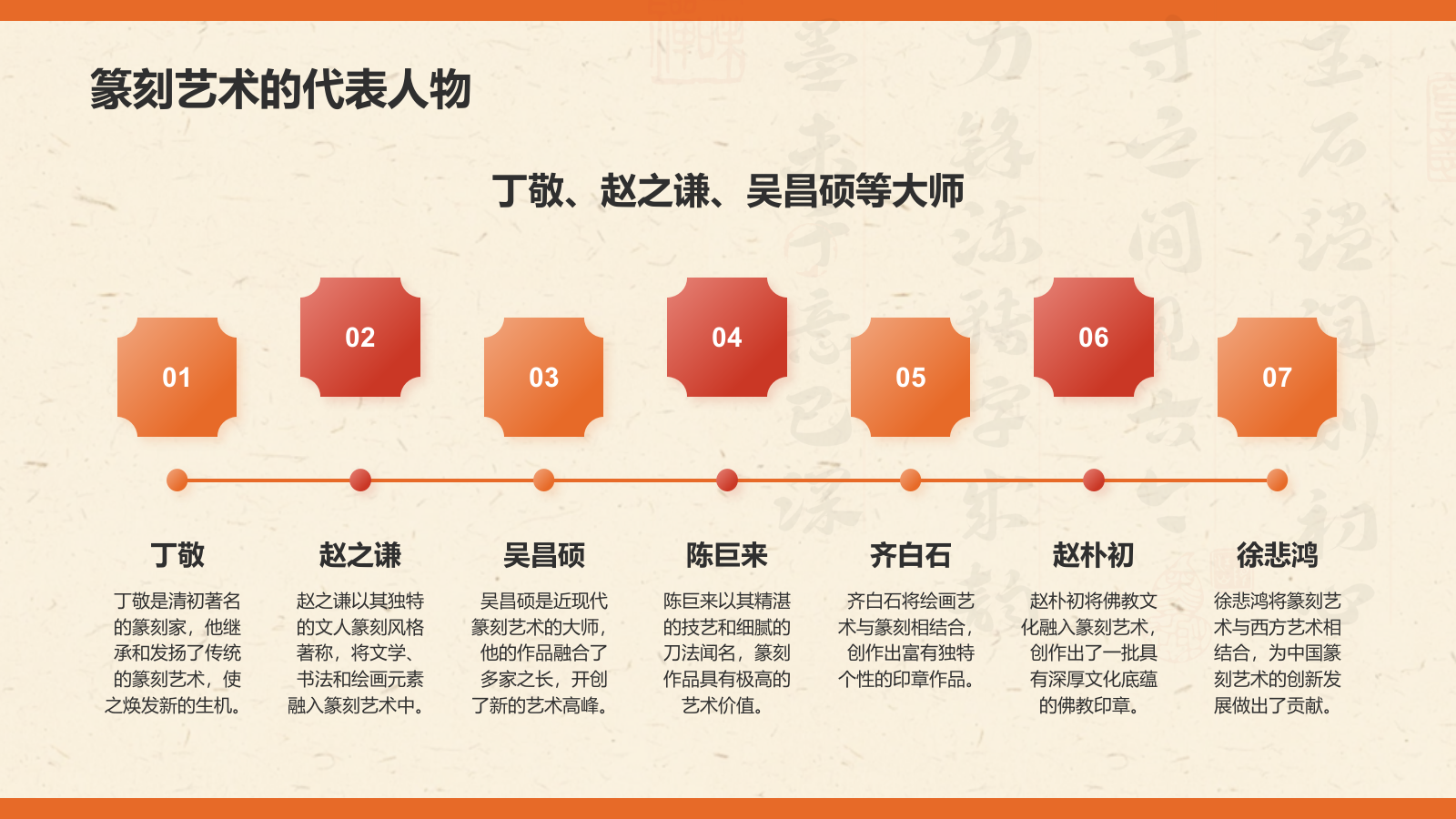 橙色复古风中国非物质文化遗产——篆刻艺术PPT模板.pptx_第5页