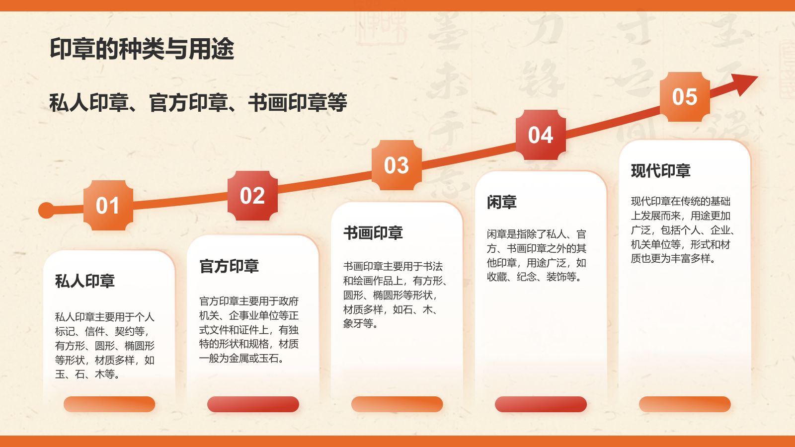 橙色复古风中国非物质文化遗产——篆刻艺术PPT模板.pptx_第8页