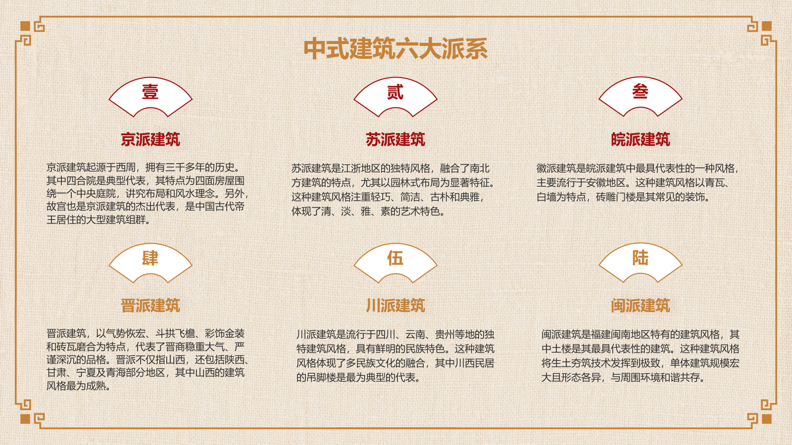橙色复古风中式建筑派系介绍PPT模板.pptx_第8页