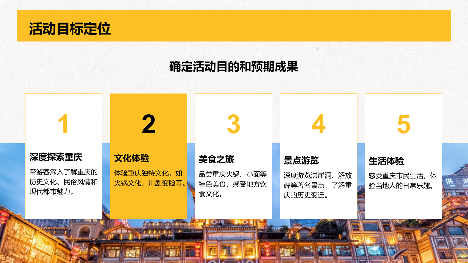 橙色复古风重庆热门景点深度游计划PPT模板.pptx_第5页