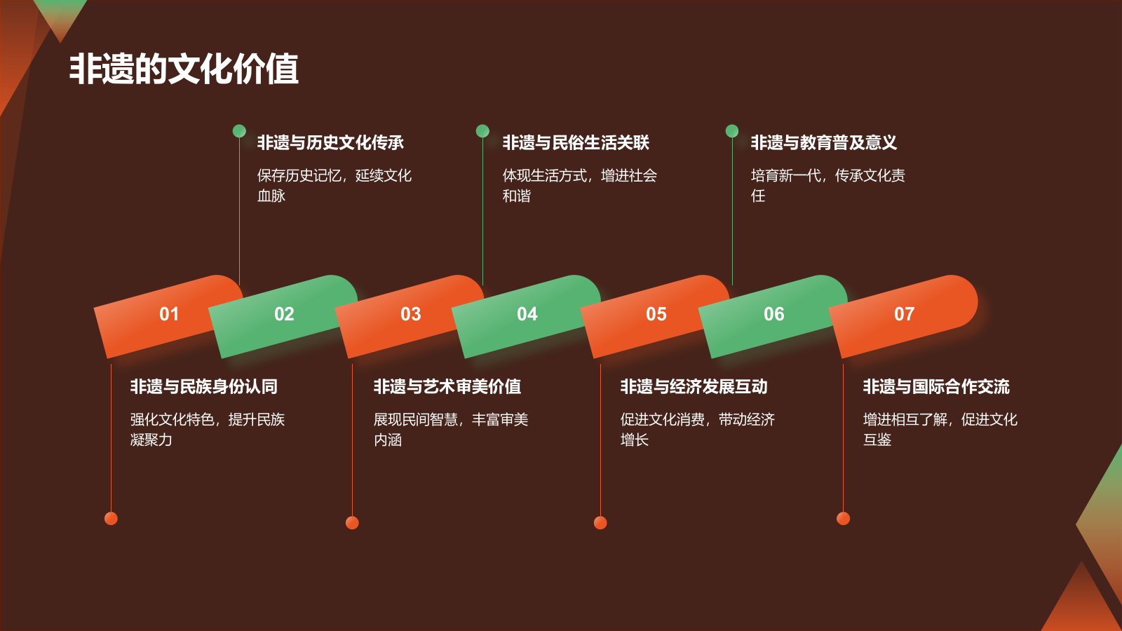 橙色国潮风传承非遗文化PPT模板.pptx_第5页