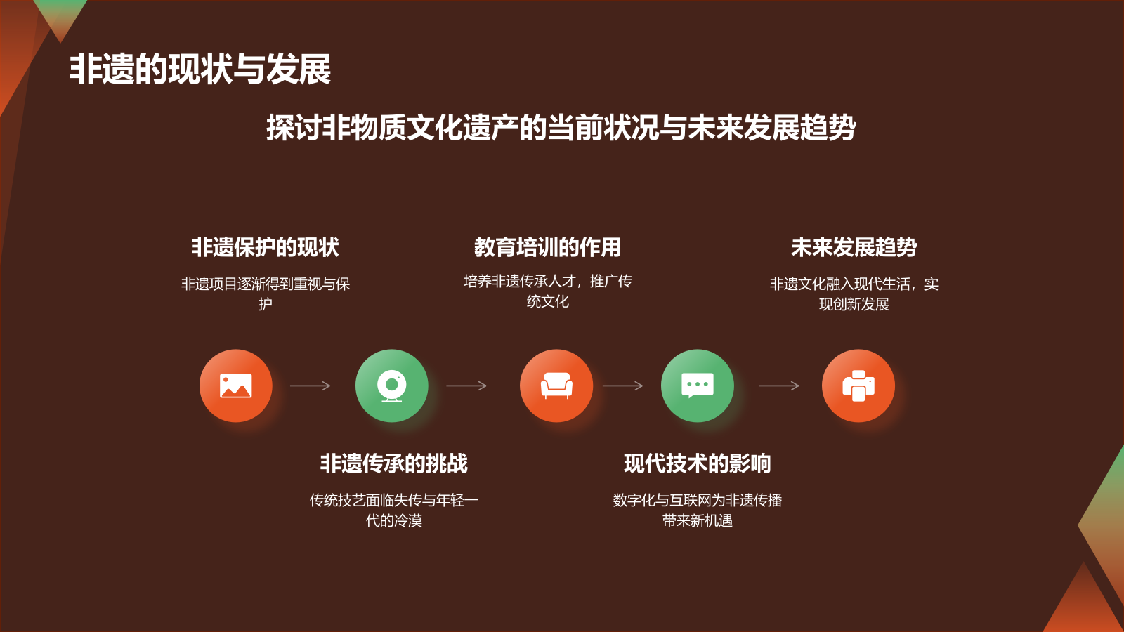 橙色国潮风传承非遗文化PPT模板.pptx_第6页