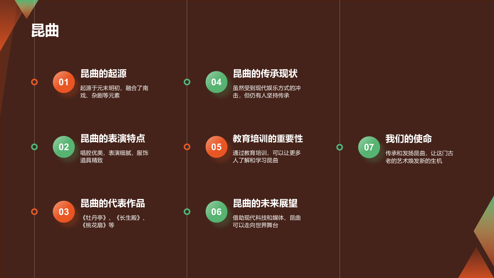 橙色国潮风传承非遗文化PPT模板.pptx_第8页