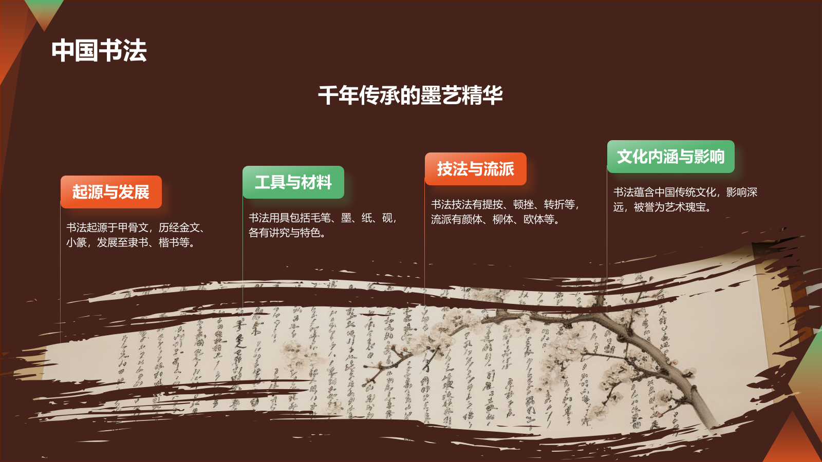 橙色国潮风传承非遗文化PPT模板.pptx_第9页