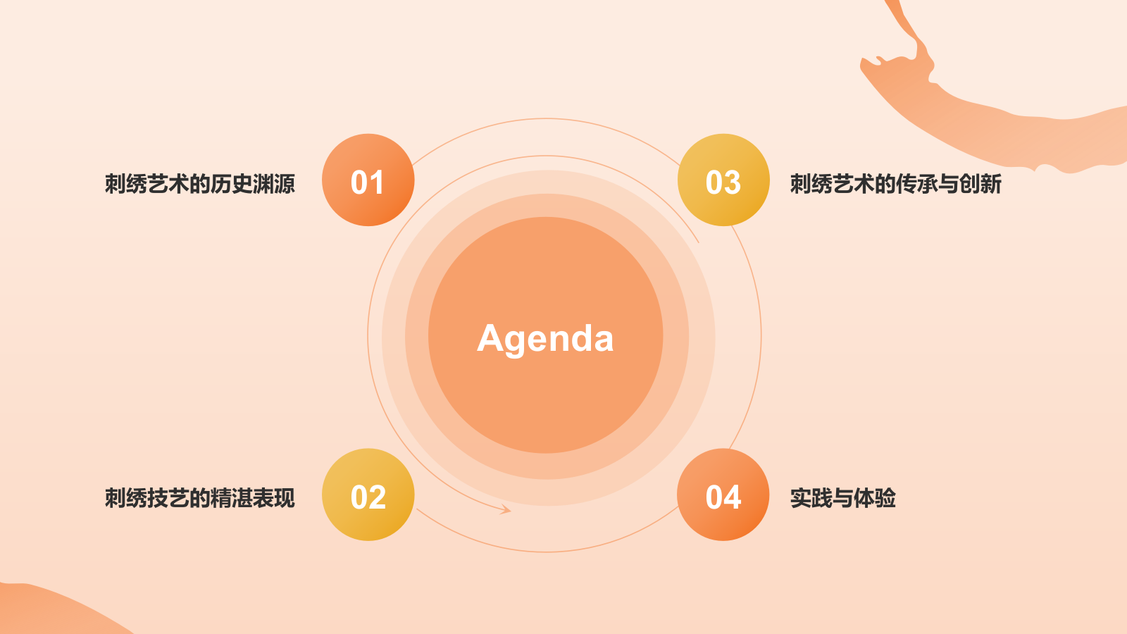 橙色国潮风民族文化-中国刺绣艺术的魅力与传承PPT模板.pptx_第2页