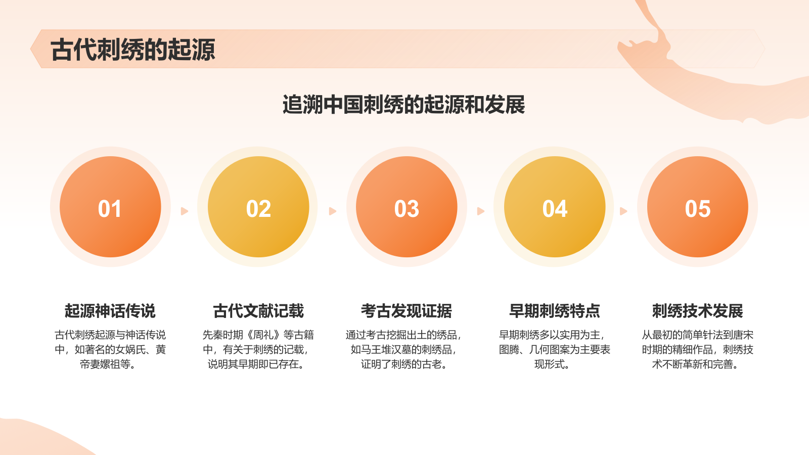 橙色国潮风民族文化-中国刺绣艺术的魅力与传承PPT模板.pptx_第4页