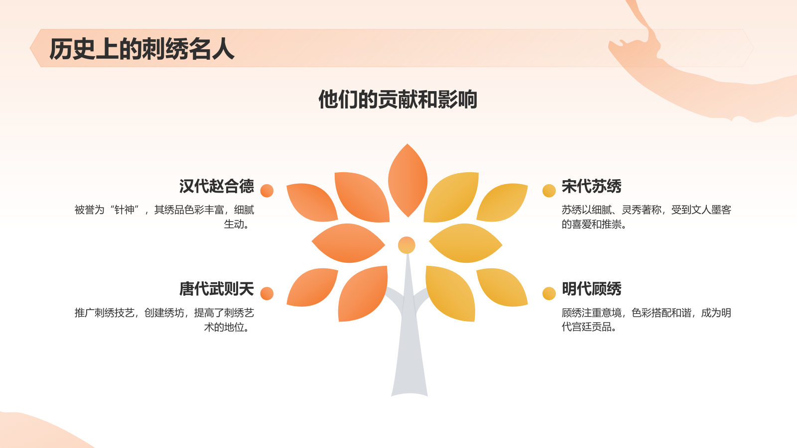 橙色国潮风民族文化-中国刺绣艺术的魅力与传承PPT模板.pptx_第6页