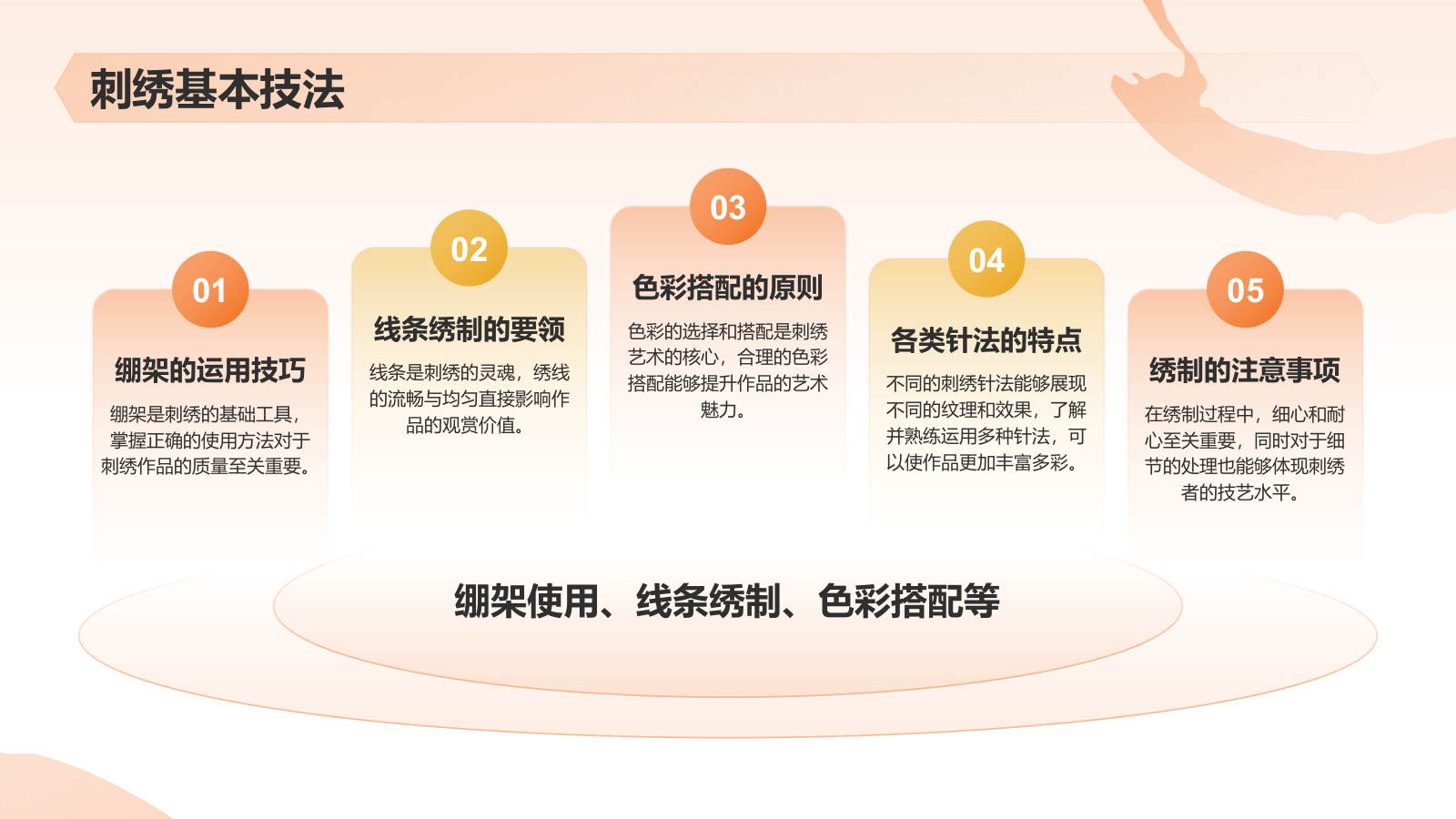 橙色国潮风民族文化-中国刺绣艺术的魅力与传承PPT模板.pptx_第9页