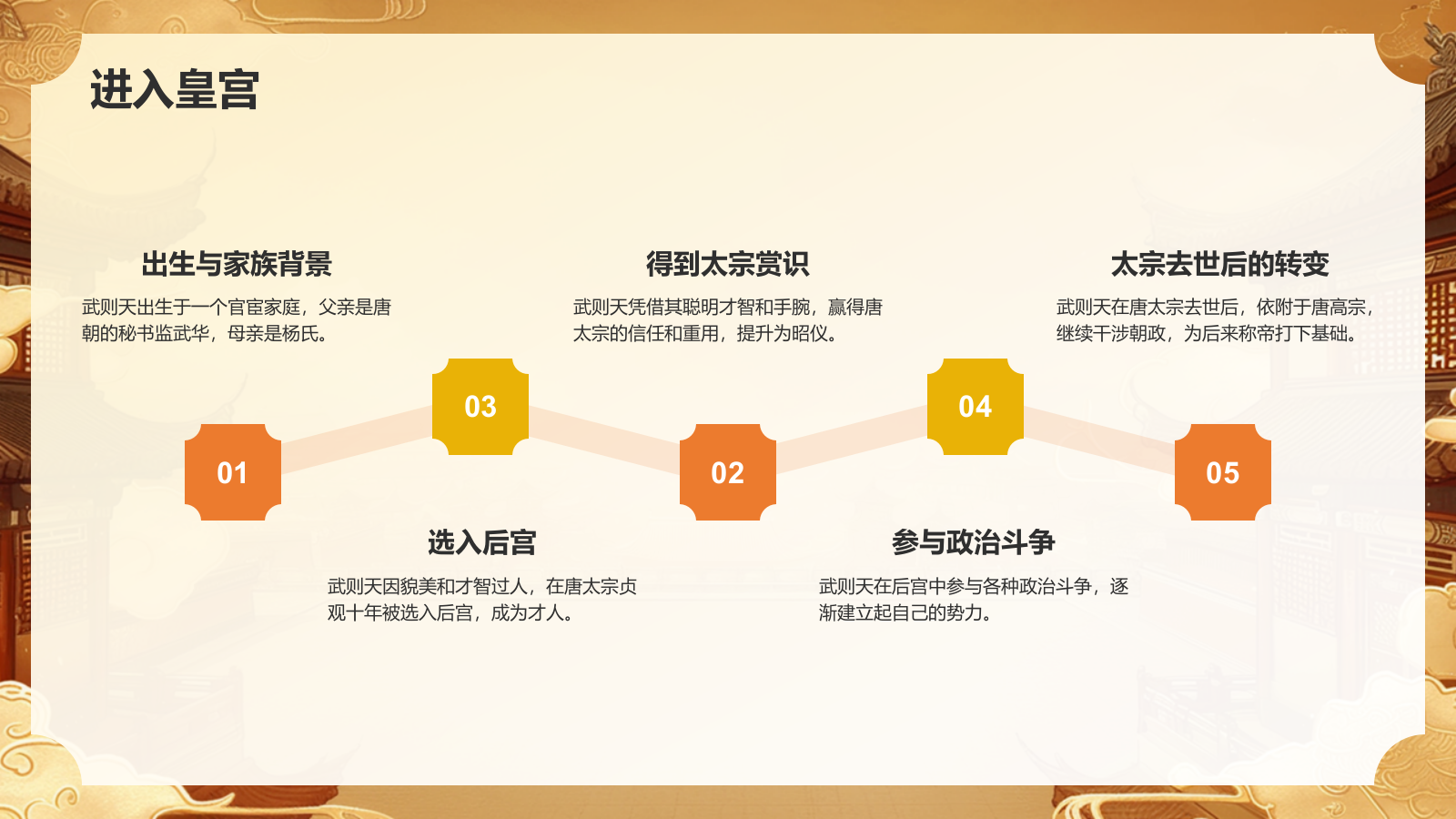 橙色国潮风武则天——人物介绍PPT模板.pptx_第5页