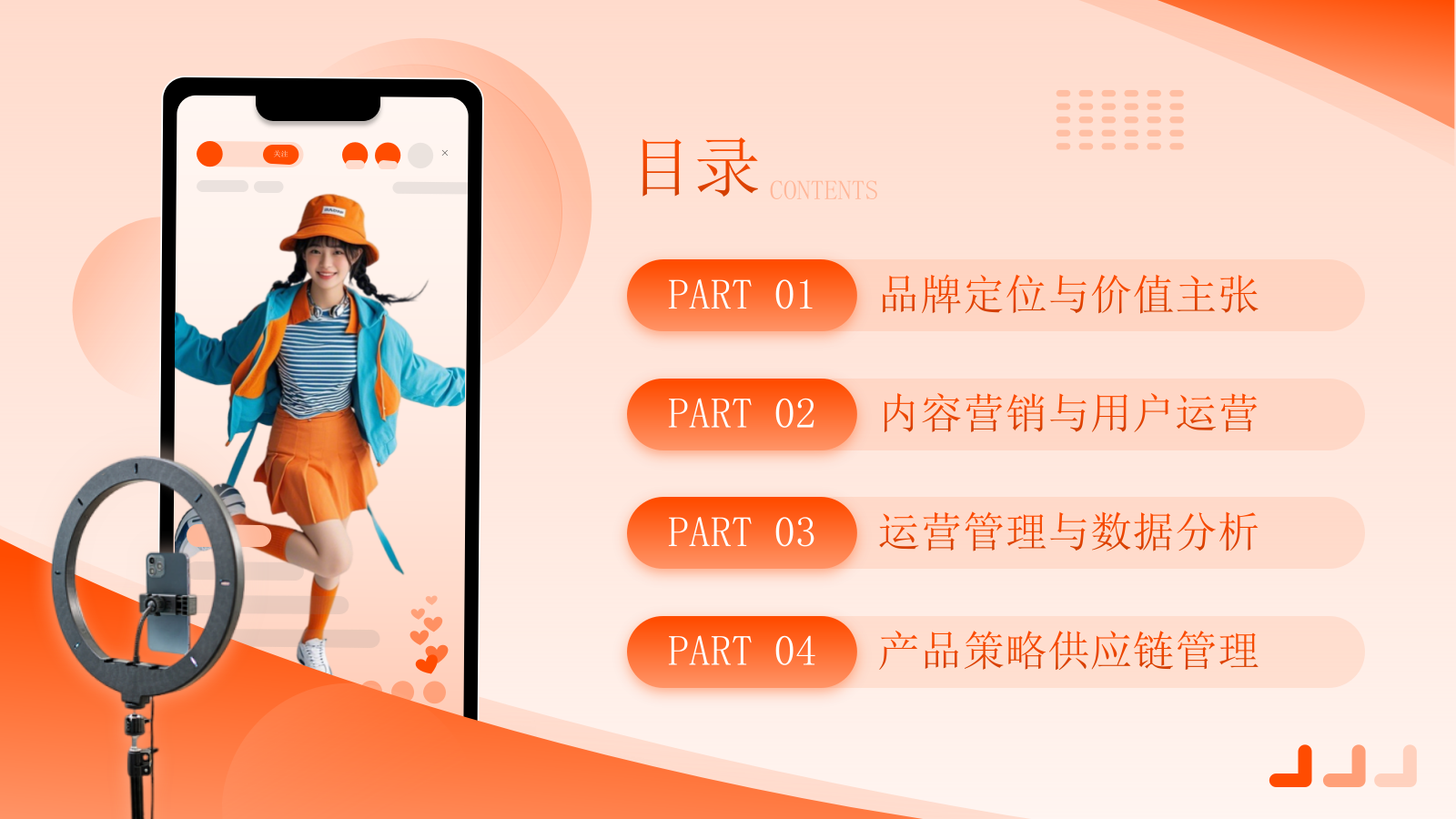 橙色商务风服装时尚PPT模板_服装电商运营项目方案报告PPT模板.pptx_第2页