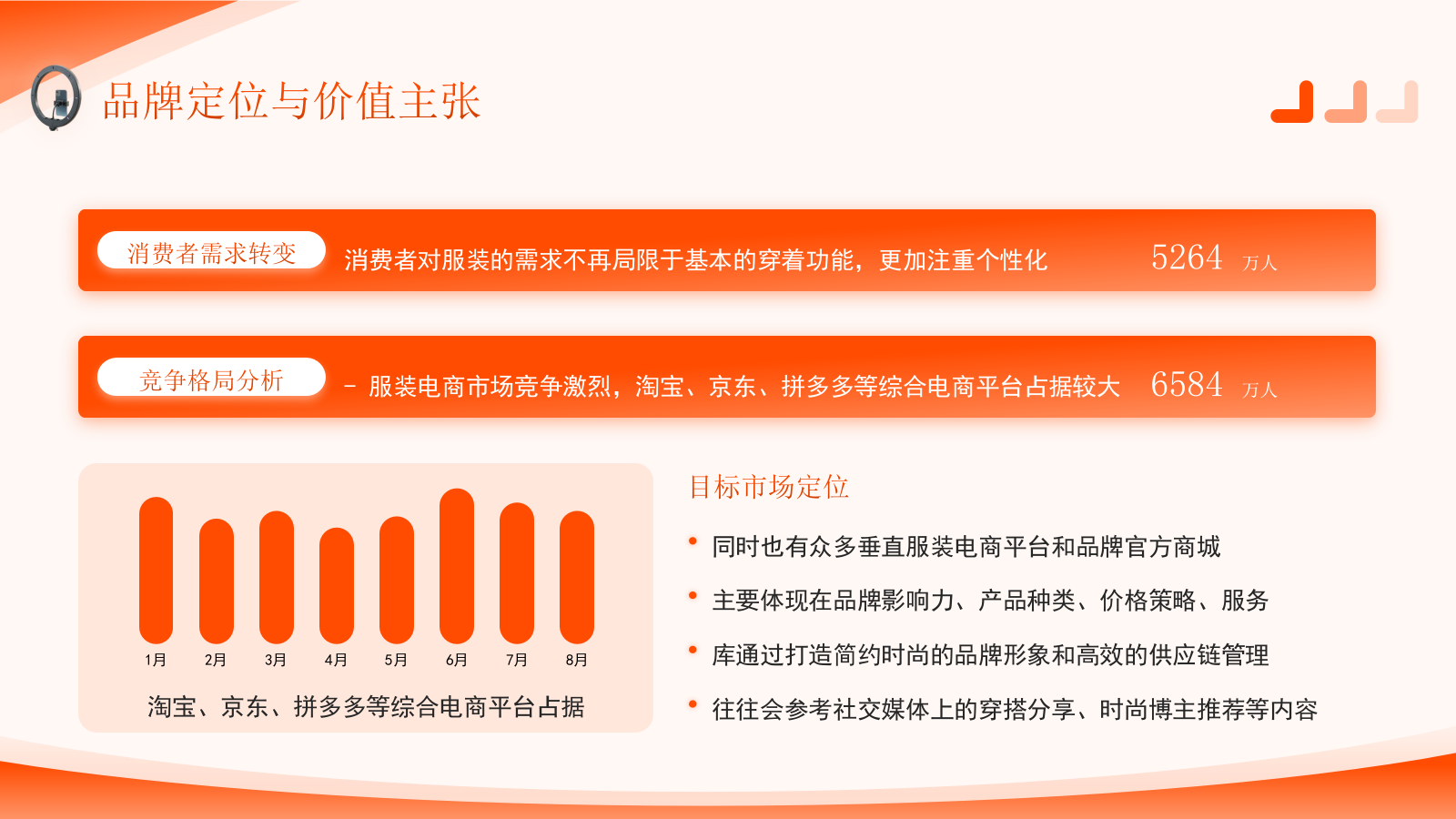 橙色商务风服装时尚PPT模板_服装电商运营项目方案报告PPT模板.pptx_第5页