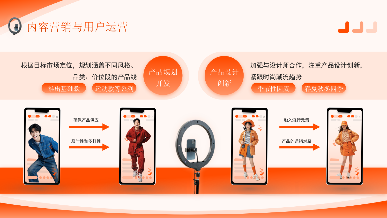 橙色商务风服装时尚PPT模板_服装电商运营项目方案报告PPT模板.pptx_第9页