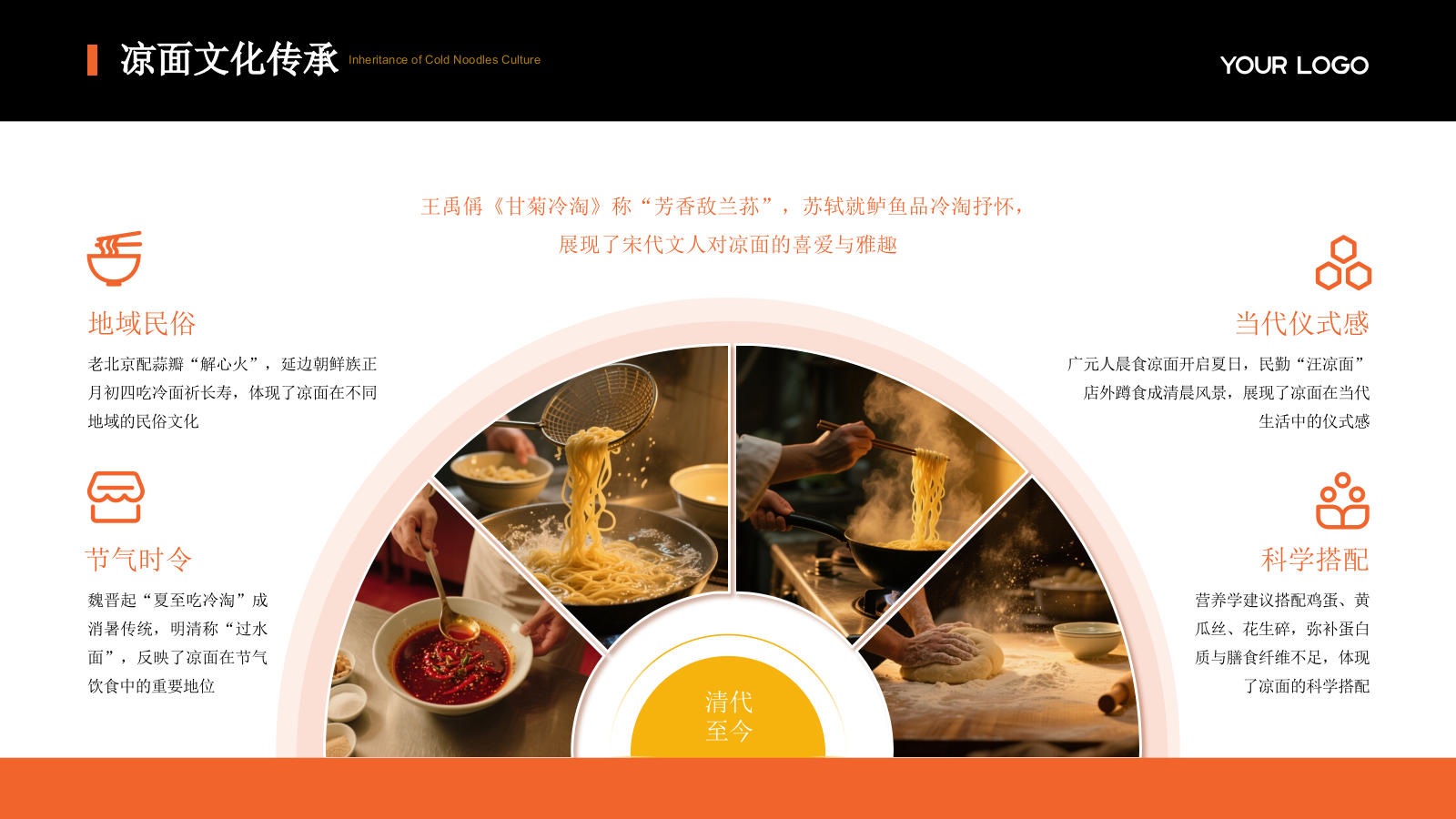 橙色商务风美食宣传介绍PPT模板.pptx_第8页