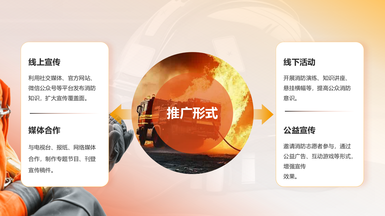 橙色商务风全国消防宣传月PPT模板.pptx_第8页