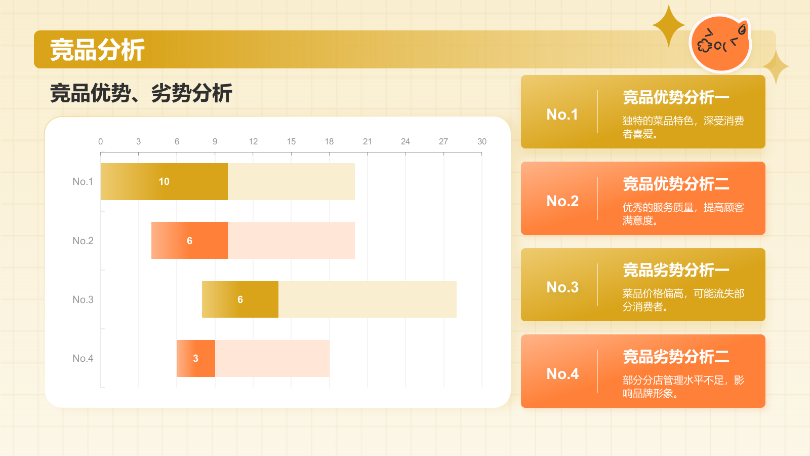 橙色摄影风餐饮品牌宣传广告策划PPT模板.pptx_第9页