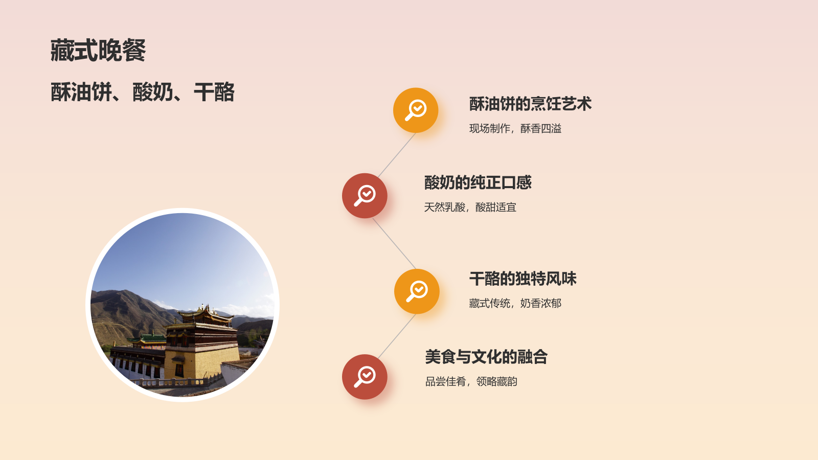 橙色摄影风旅游出行计划旅游攻略PPT模板.pptx_第6页