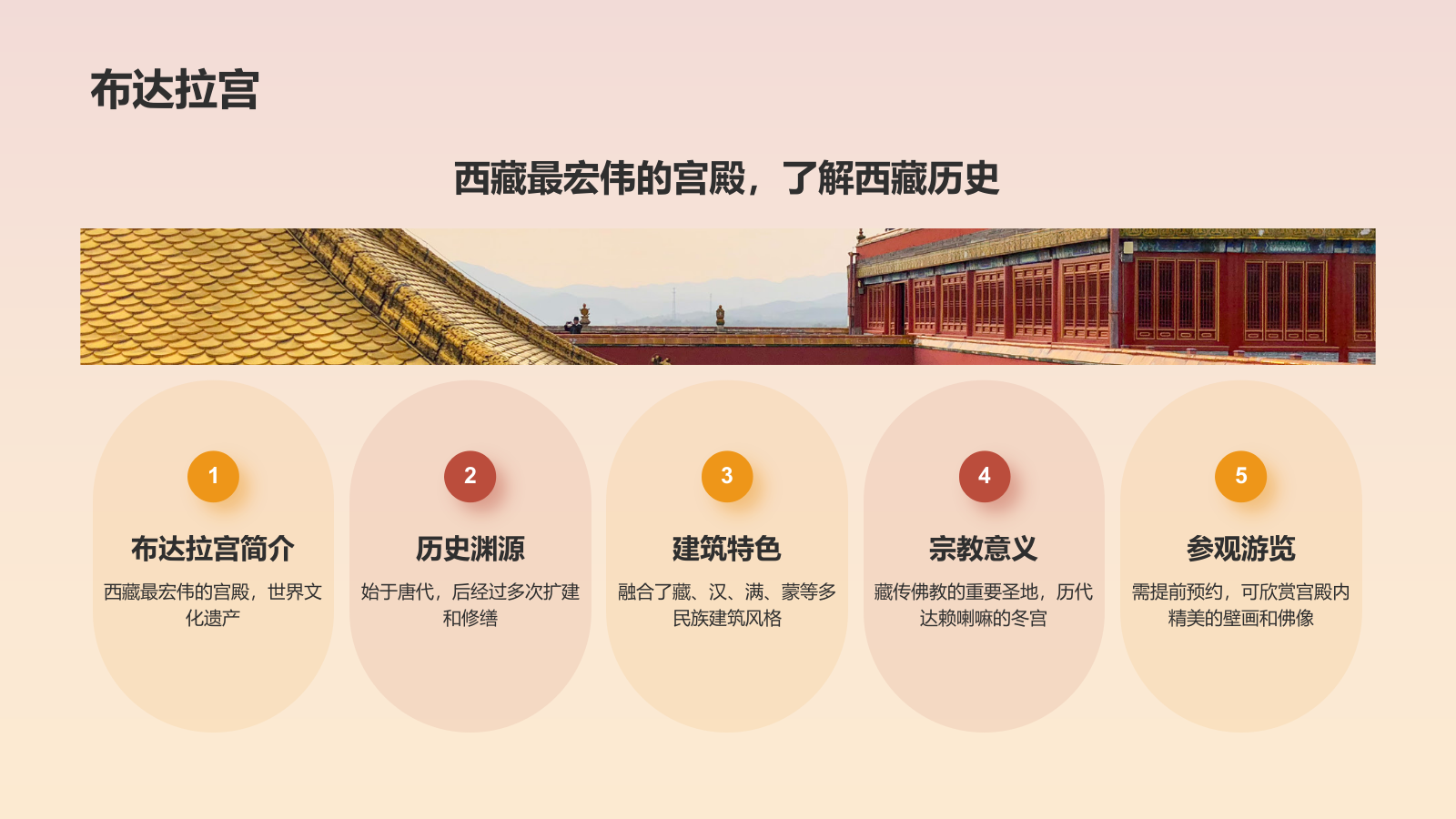 橙色摄影风旅游出行计划旅游攻略PPT模板.pptx_第9页