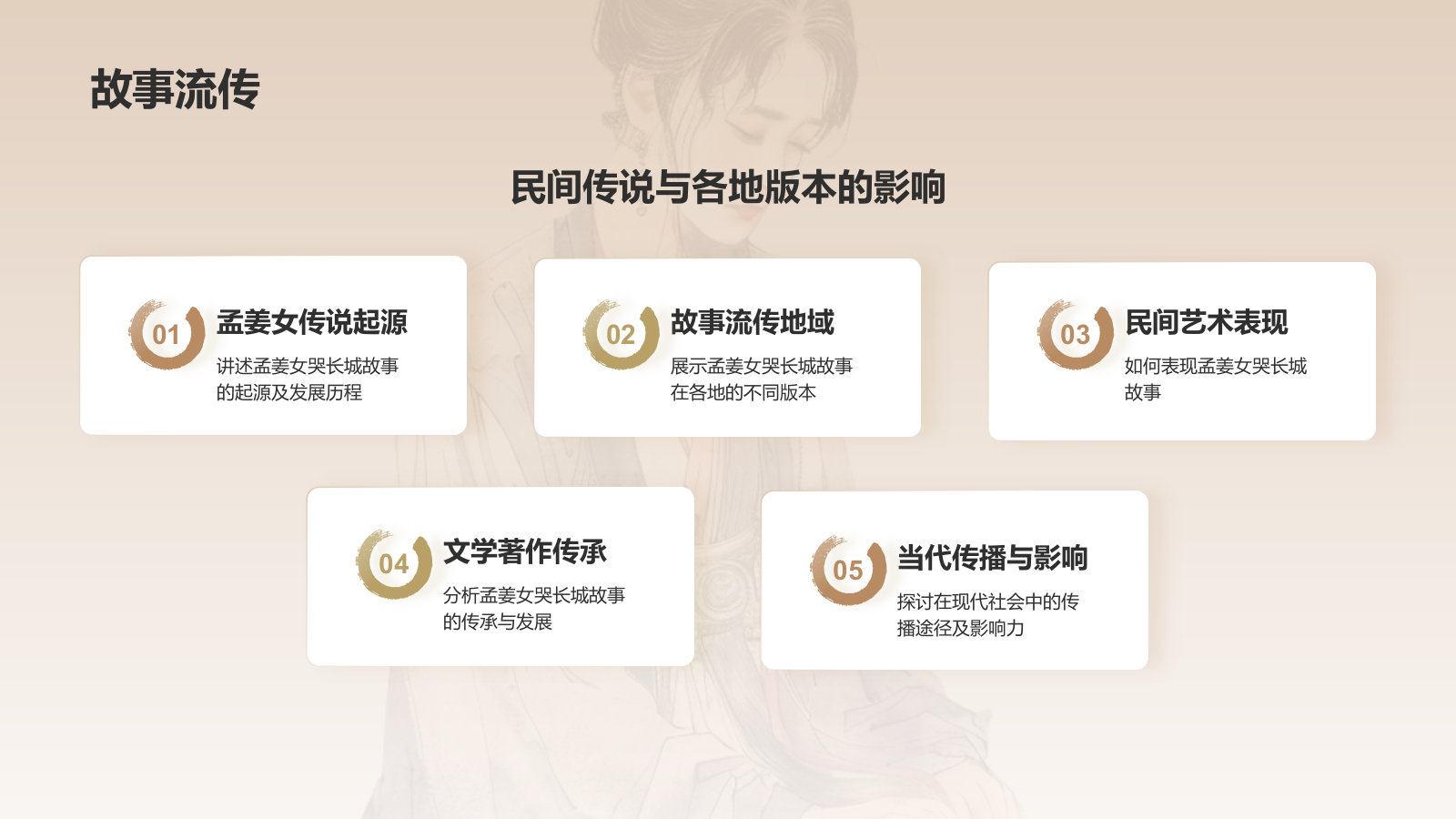 橙色水墨风孟姜女哭长城PPT模板.pptx_第5页