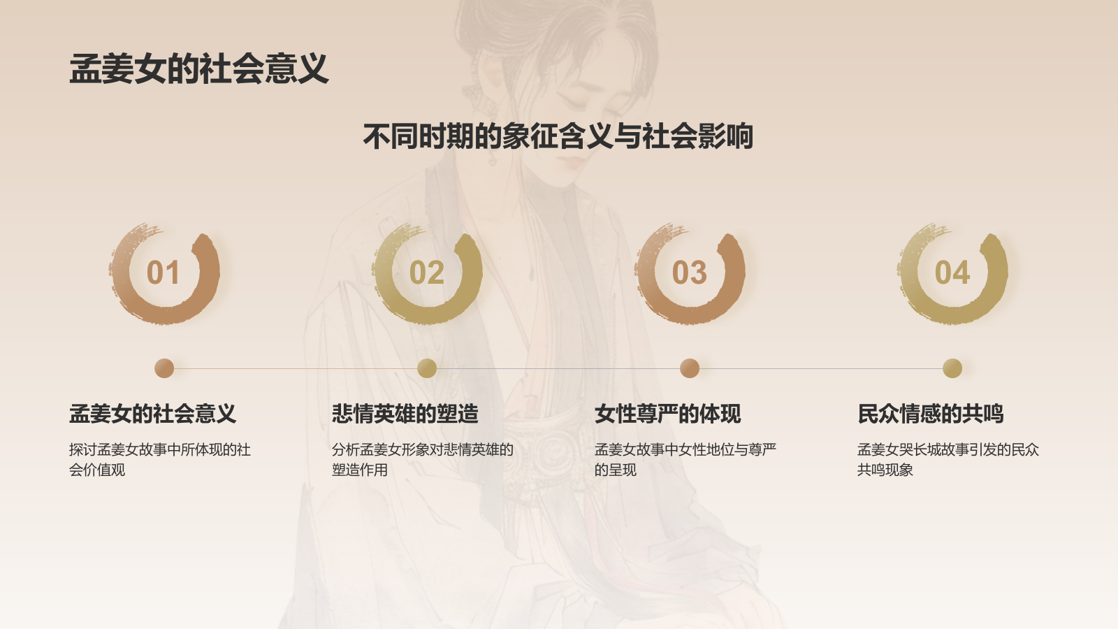 橙色水墨风孟姜女哭长城PPT模板.pptx_第9页