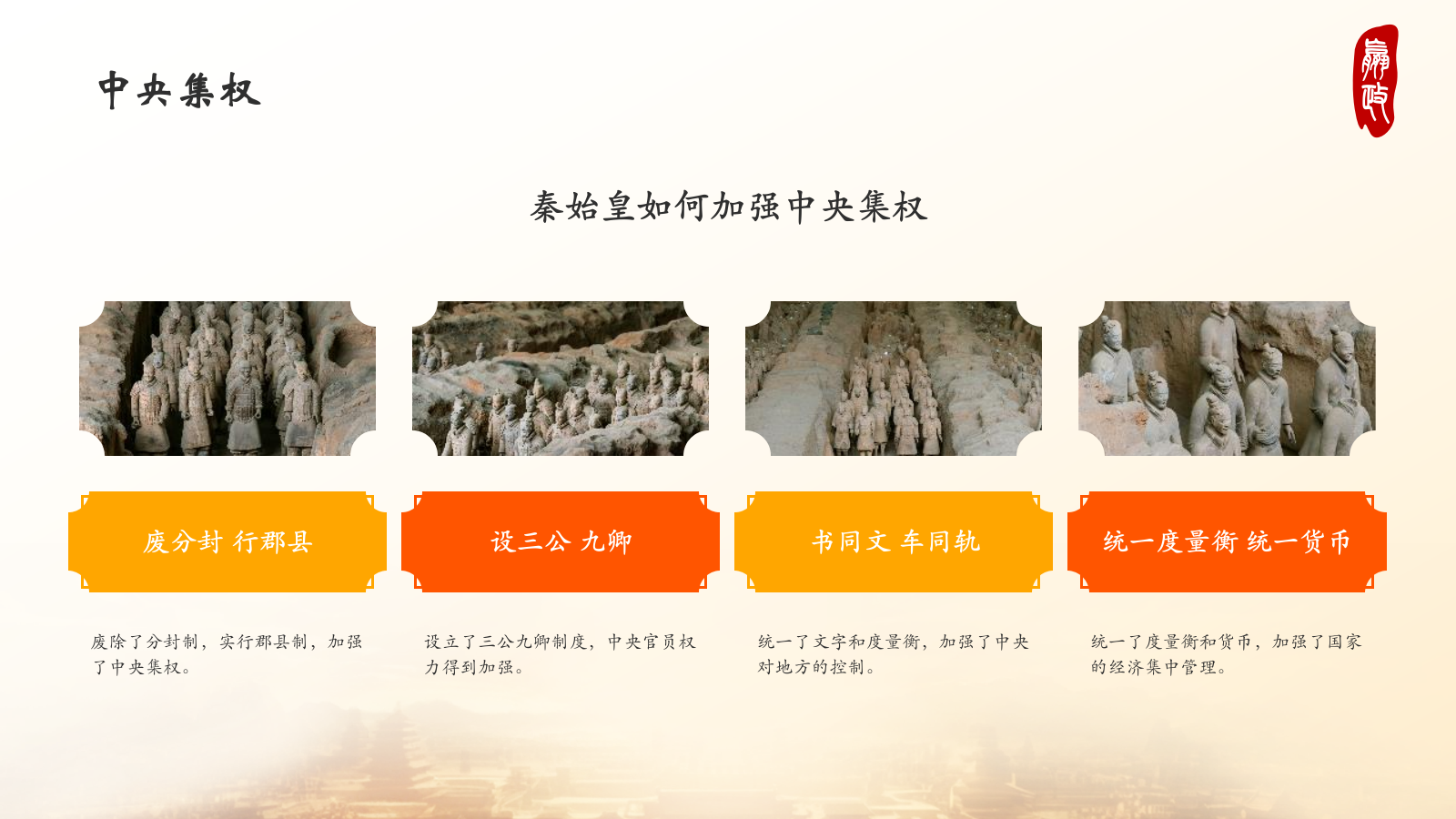 橙色水墨风秦始皇PPT模板.pptx_第8页