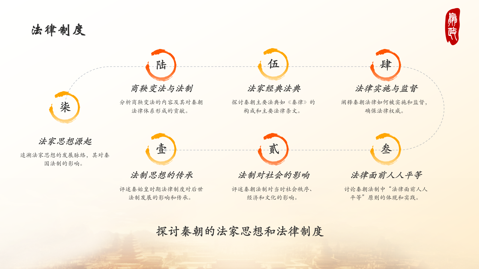 橙色水墨风秦始皇PPT模板.pptx_第9页