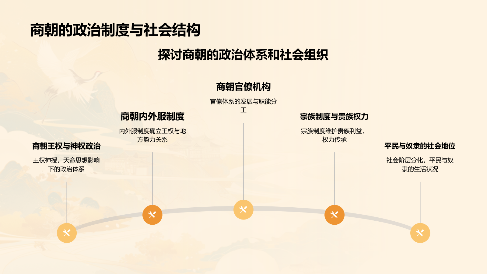 橙色水墨风夏商周的兴亡PPT模板.pptx_第10页