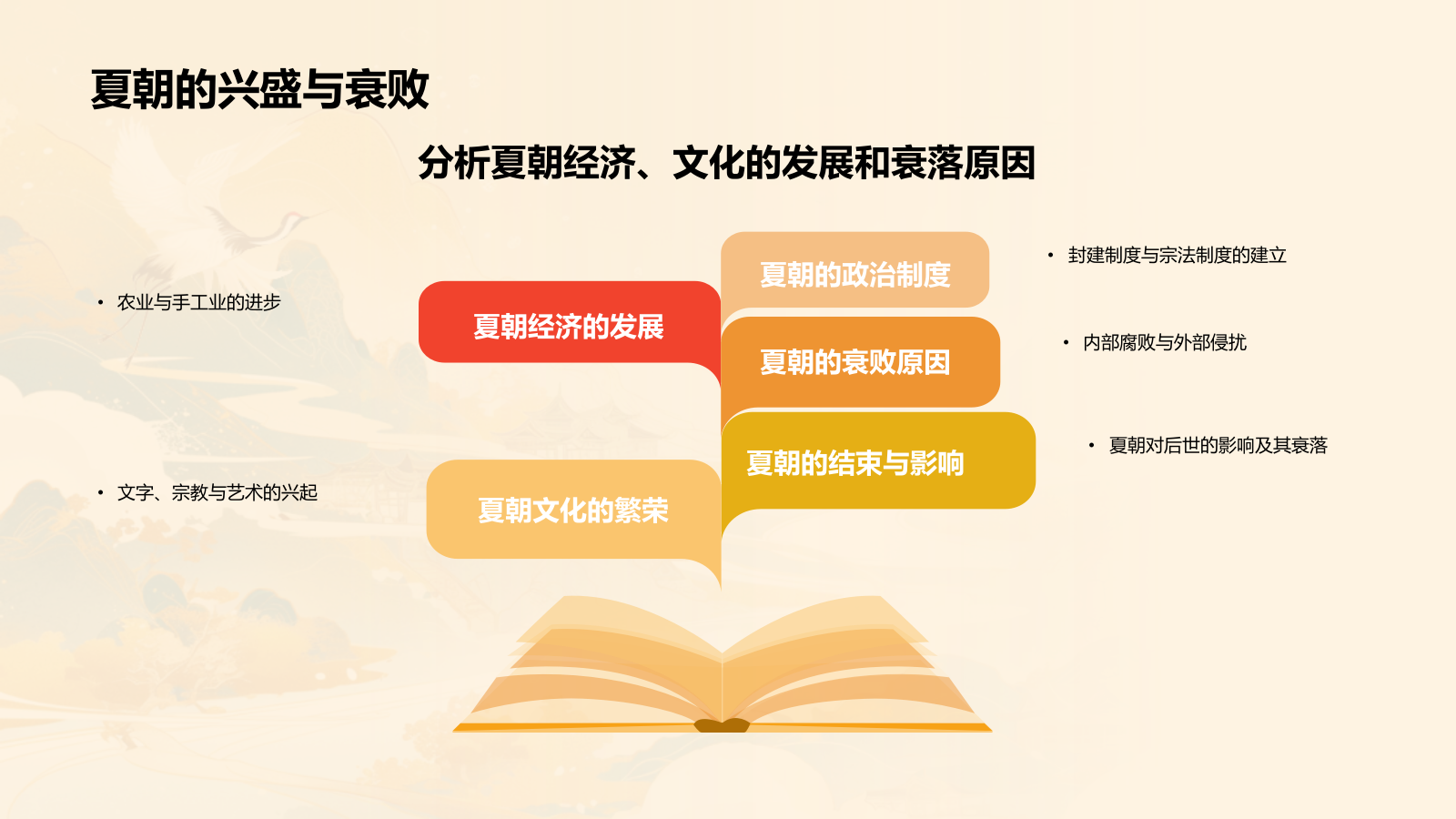 橙色水墨风夏商周的兴亡PPT模板.pptx_第6页
