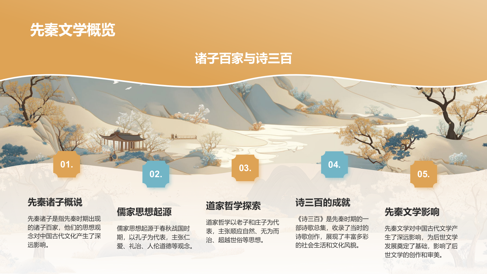 橙色水墨风中学语文古典文学PPT模板.pptx_第4页