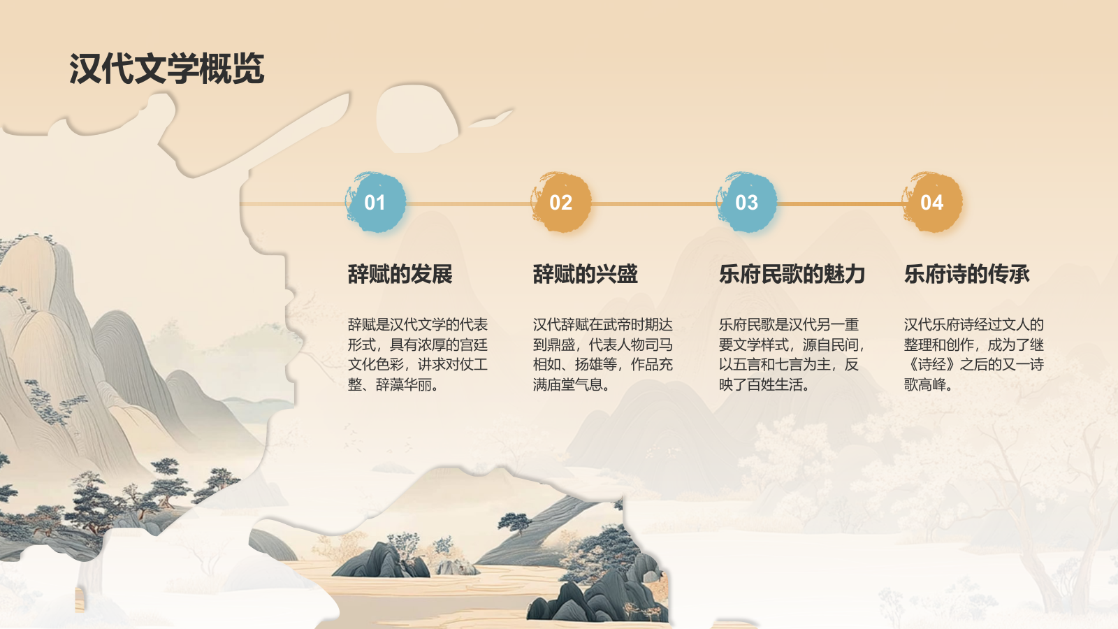 橙色水墨风中学语文古典文学PPT模板.pptx_第5页