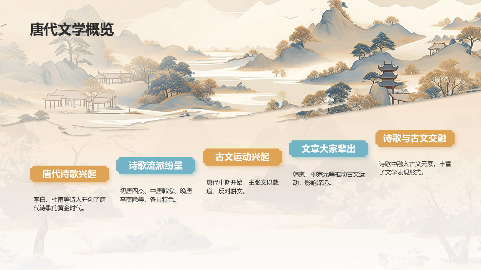 橙色水墨风中学语文古典文学PPT模板.pptx_第6页