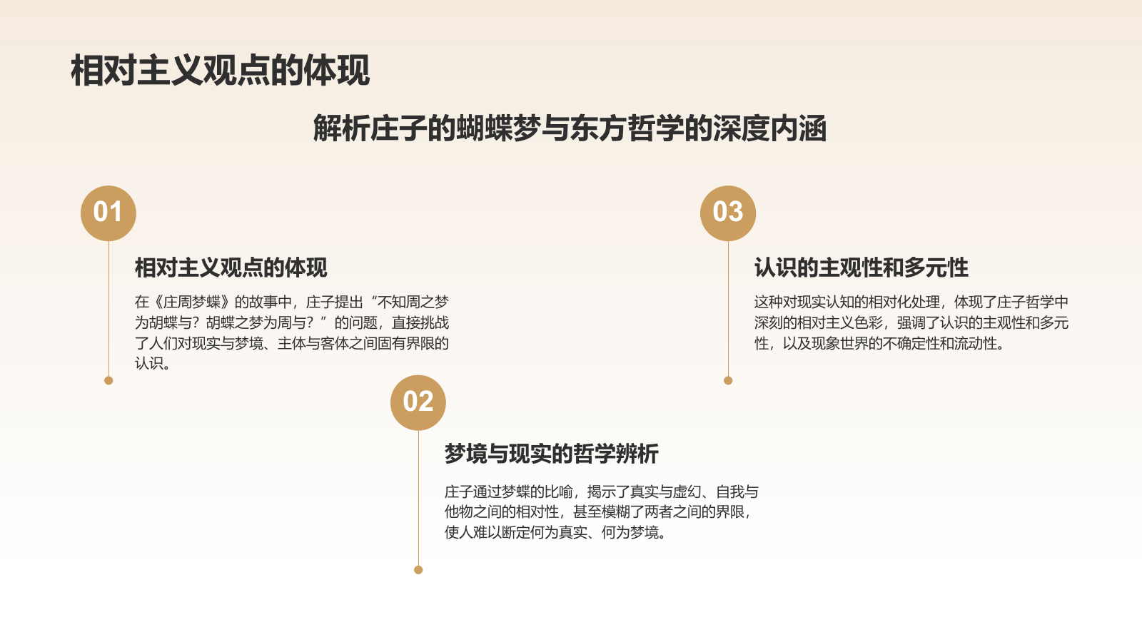 橙色水墨风庄周梦蝶-中华典故赏析PPT模板.pptx_第10页