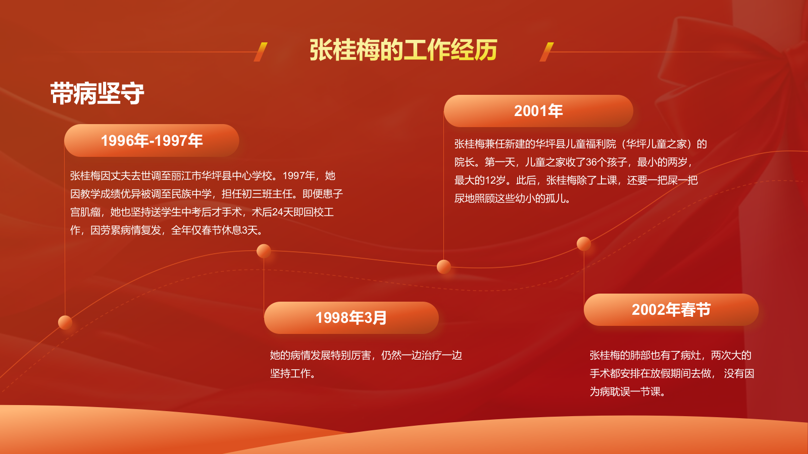 橙色喜庆风人物介绍——张桂梅PPT模板.pptx_第7页