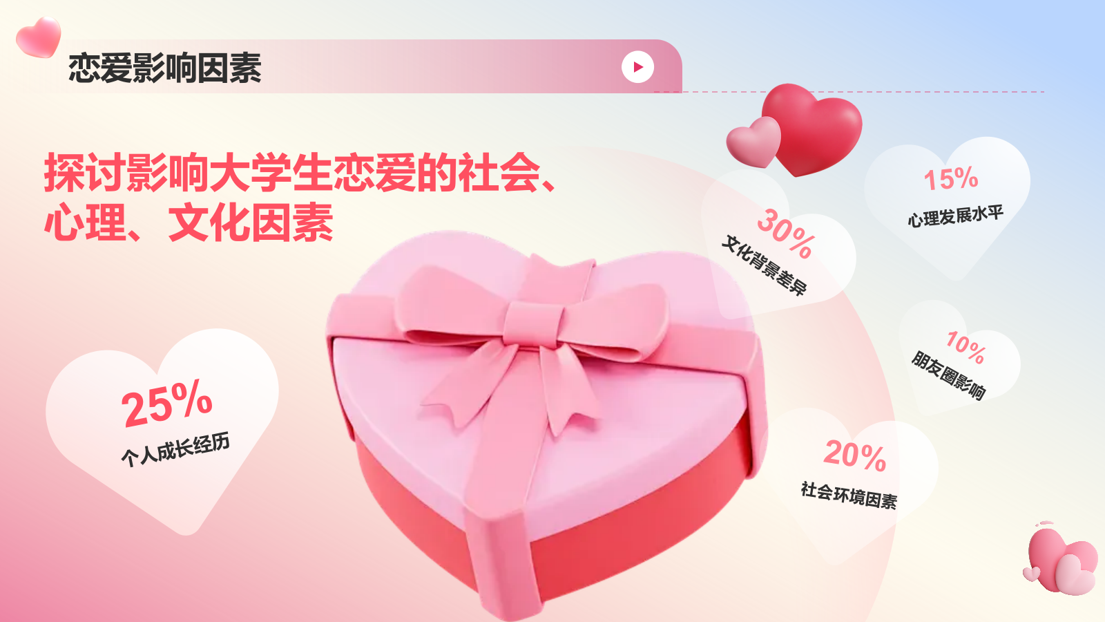粉色3D风大学生恋爱心理课PPT模板.pptx_第4页
