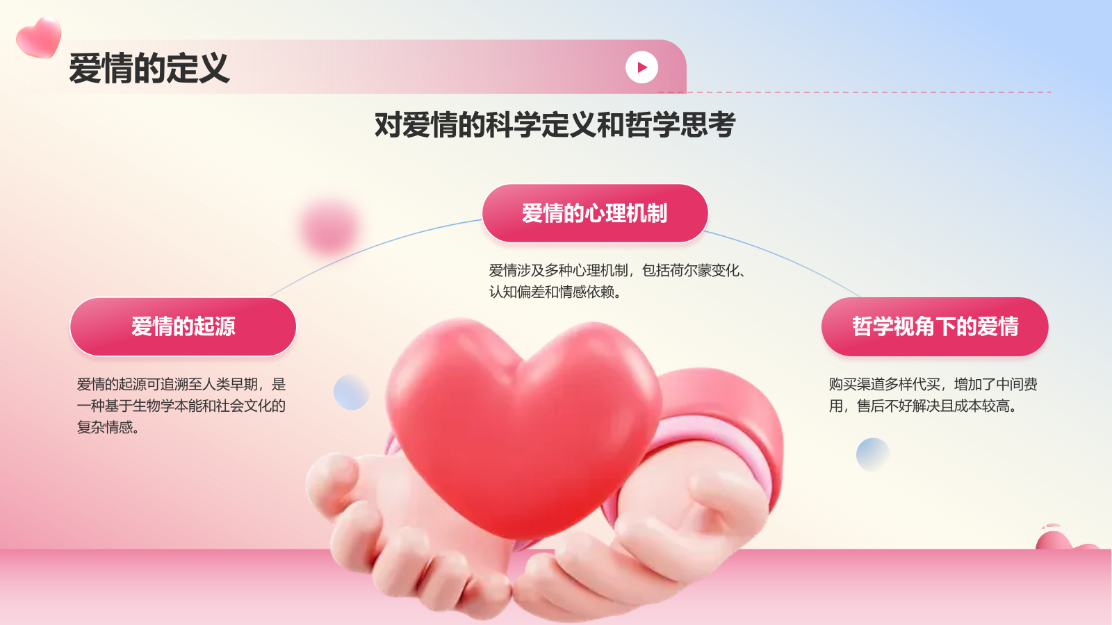 粉色3D风大学生恋爱心理课PPT模板.pptx_第6页