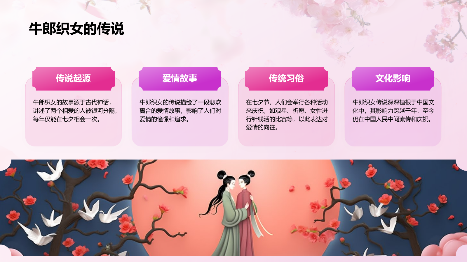 粉色插画风传统节日——七夕节节日知识科普PPT模板.pptx_第4页