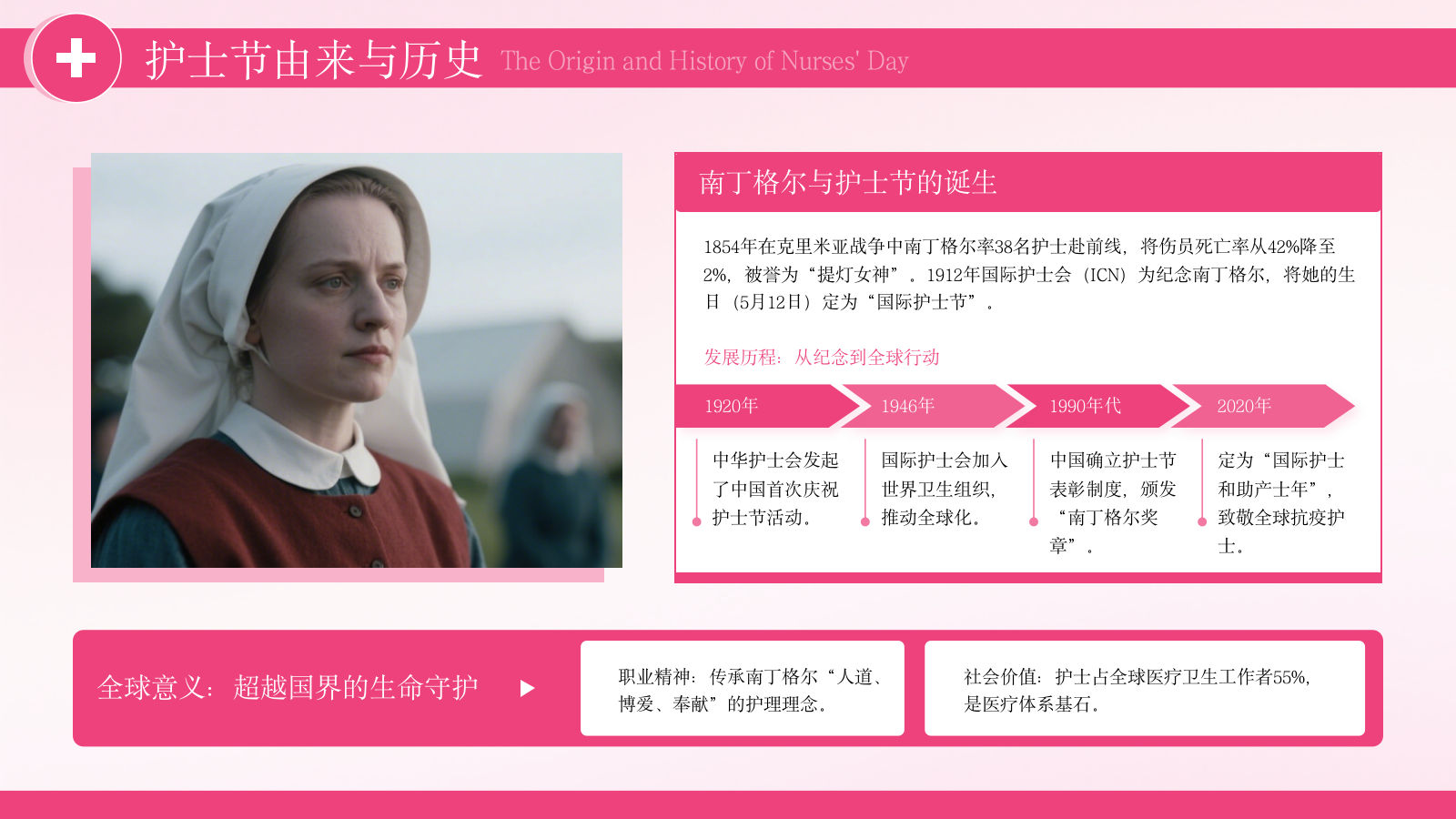 粉色护士节庆祝活动策划PPT模板.pptx_第4页