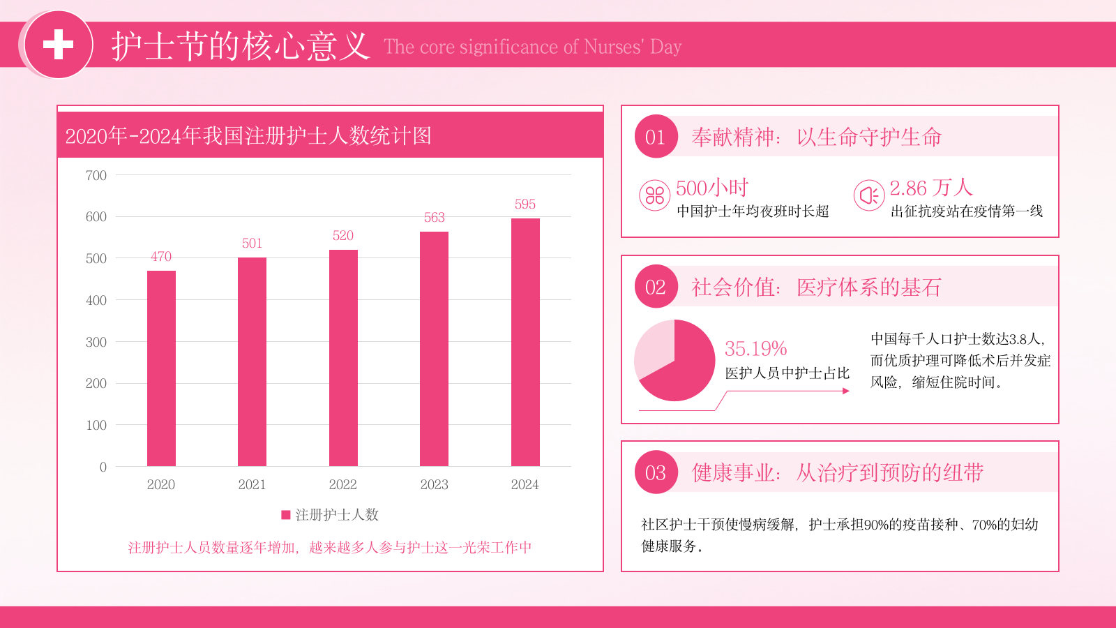 粉色护士节庆祝活动策划PPT模板.pptx_第5页