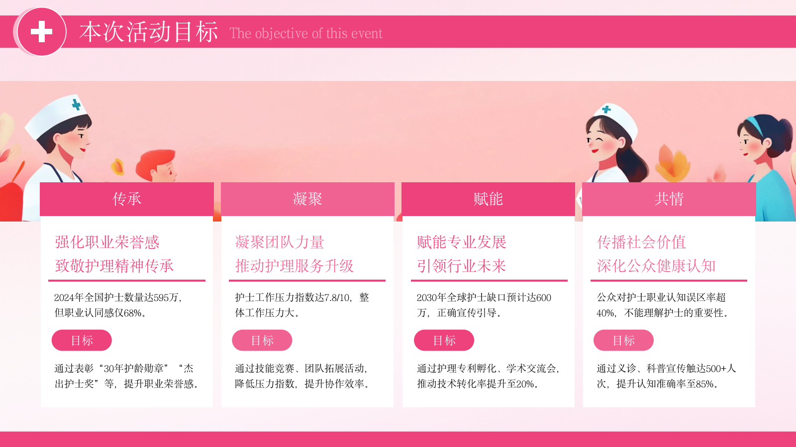 粉色护士节庆祝活动策划PPT模板.pptx_第7页