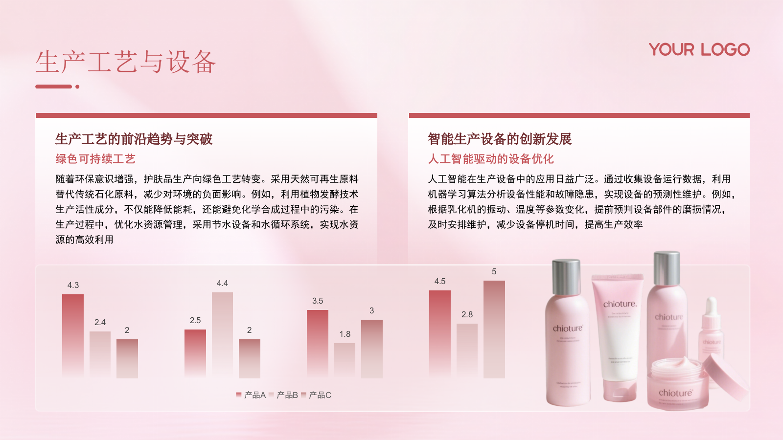 粉色时尚简约护肤品市场调研介绍PP模板.pptx_第10页