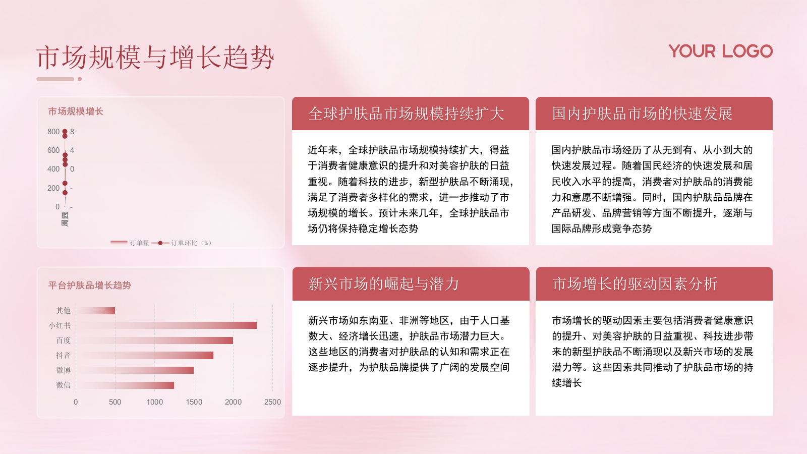 粉色时尚简约护肤品市场调研介绍PP模板.pptx_第4页