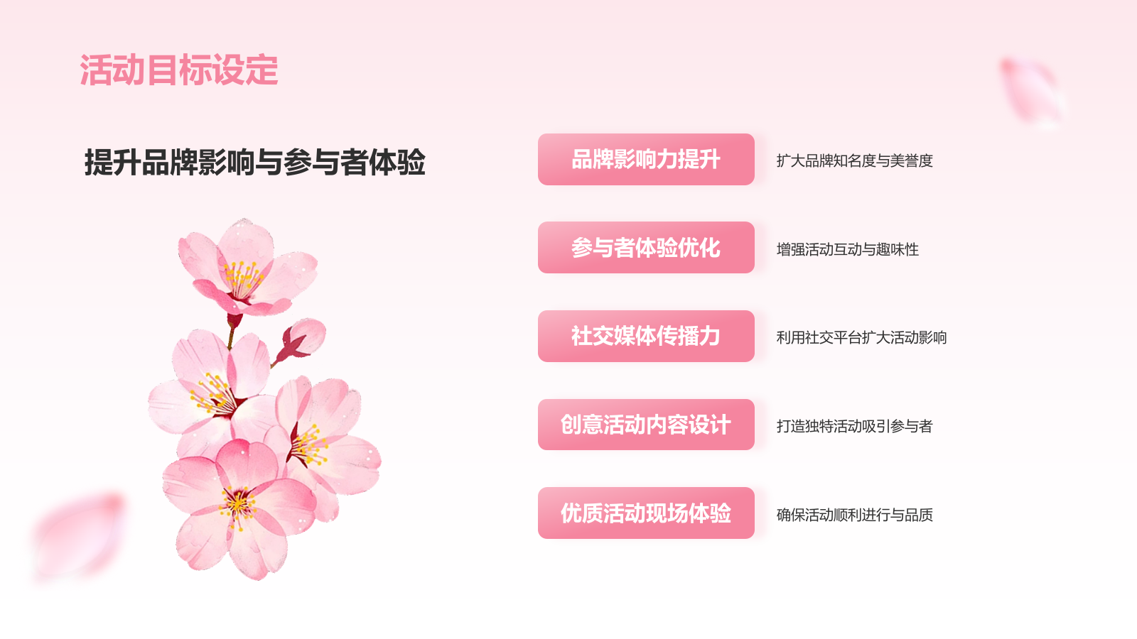 粉色小清新樱花季通用活动策划安排PPT模板.pptx_第5页