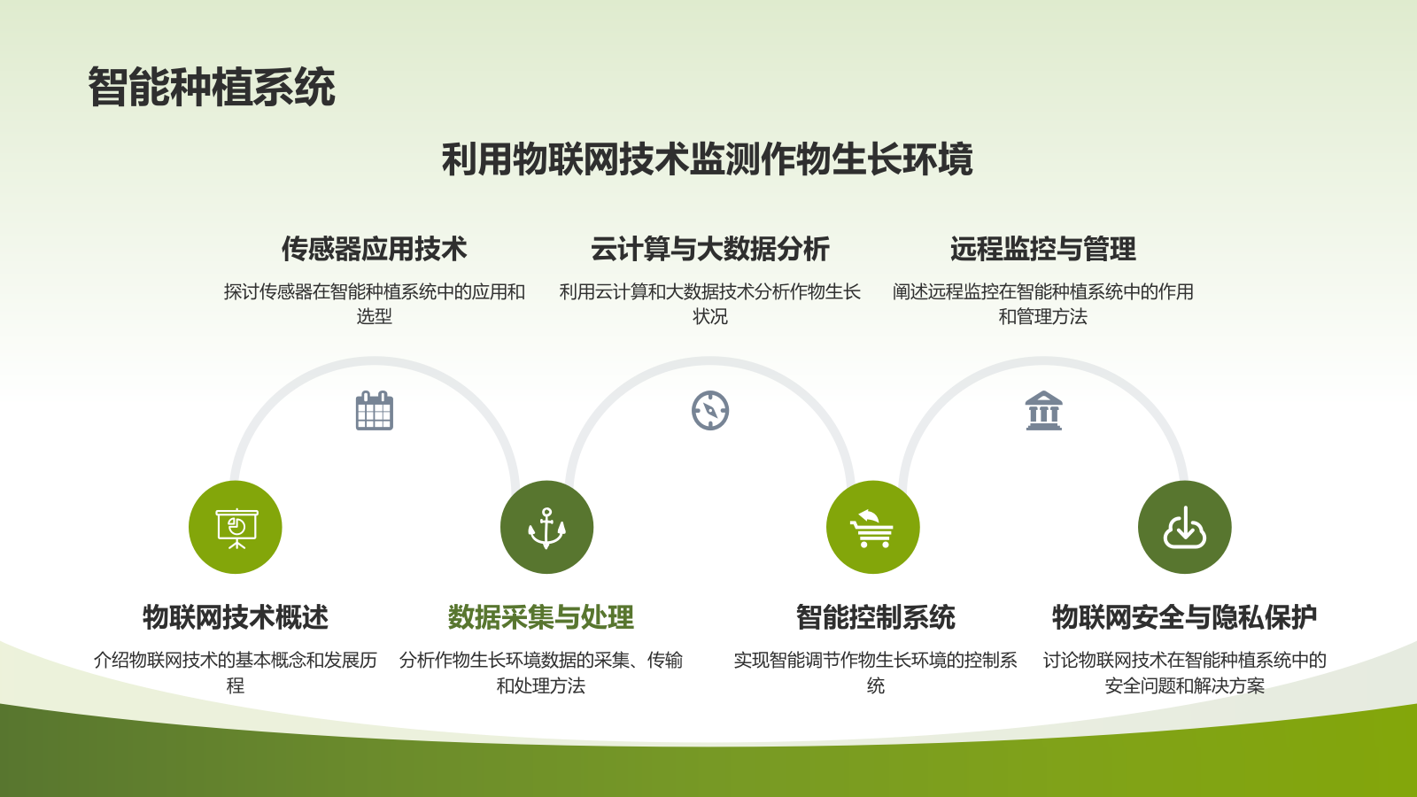 高效农业解决方案.pptx_第4页