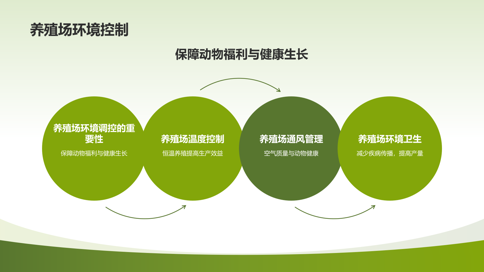 高效农业解决方案.pptx_第8页