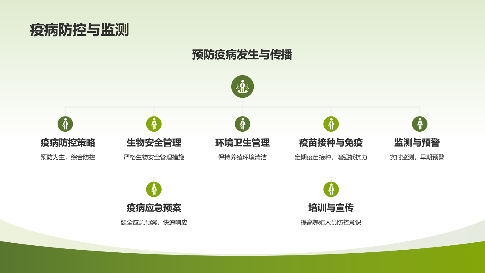 高效农业解决方案.pptx_第9页