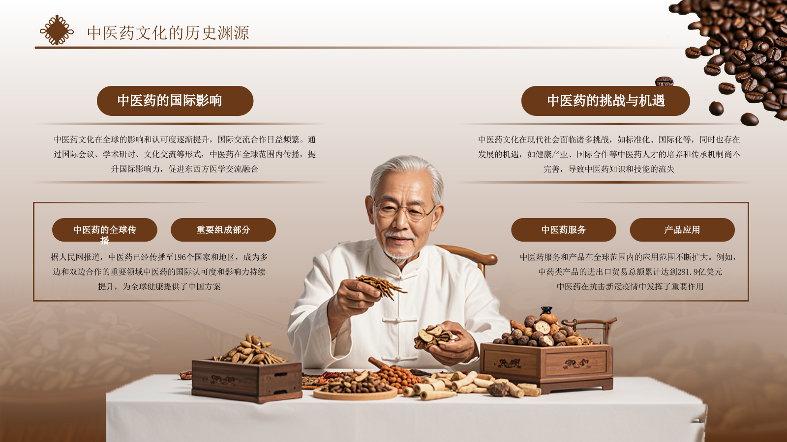 褐色中医药文化传承PPT模板.pptx_第5页