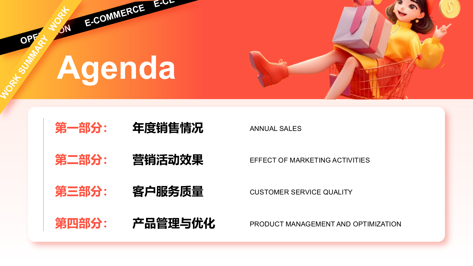 红色3D风电商运营工作总结汇报PPT模板.pptx_第2页