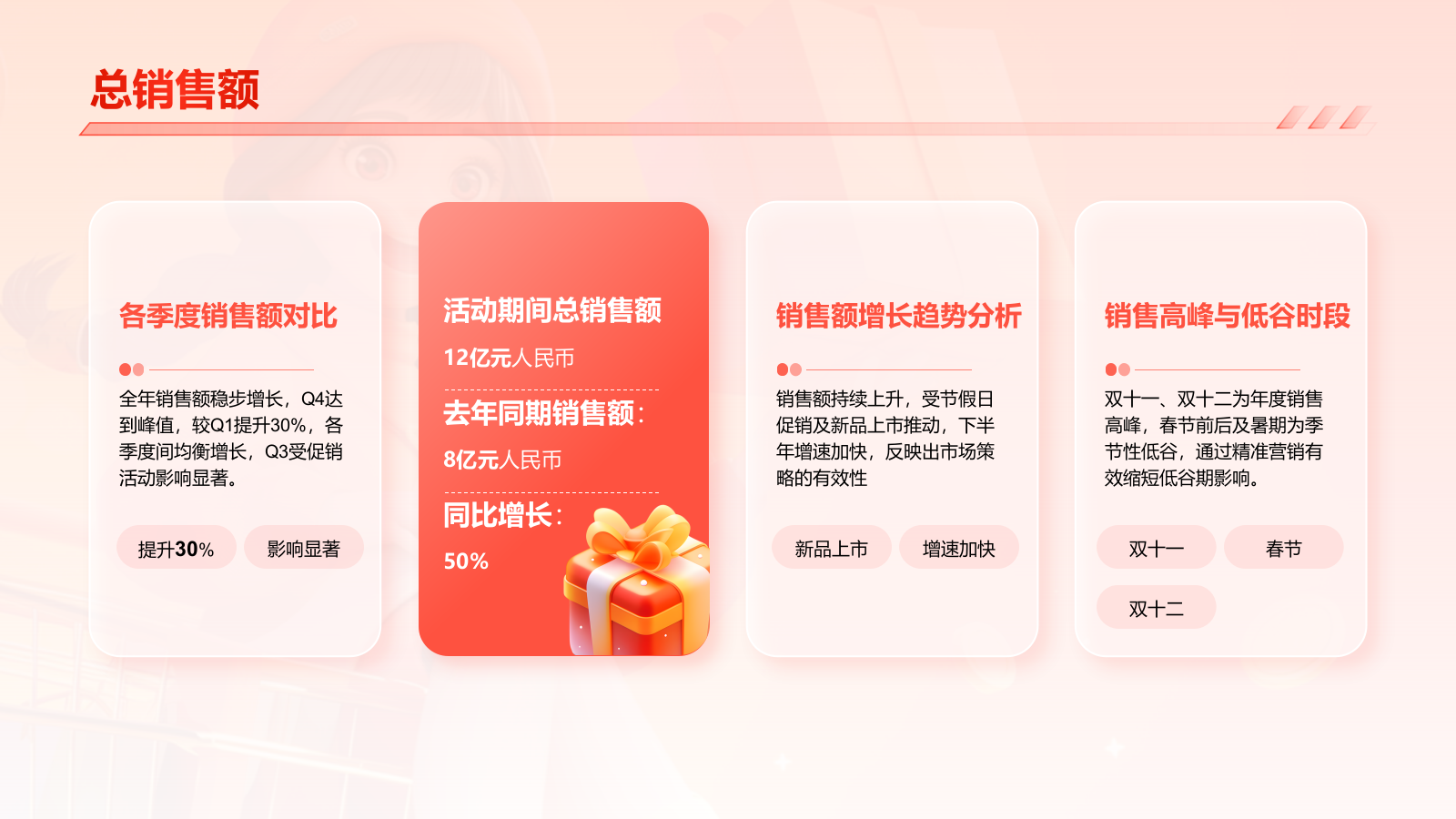 红色3D风电商运营工作总结汇报PPT模板.pptx_第4页