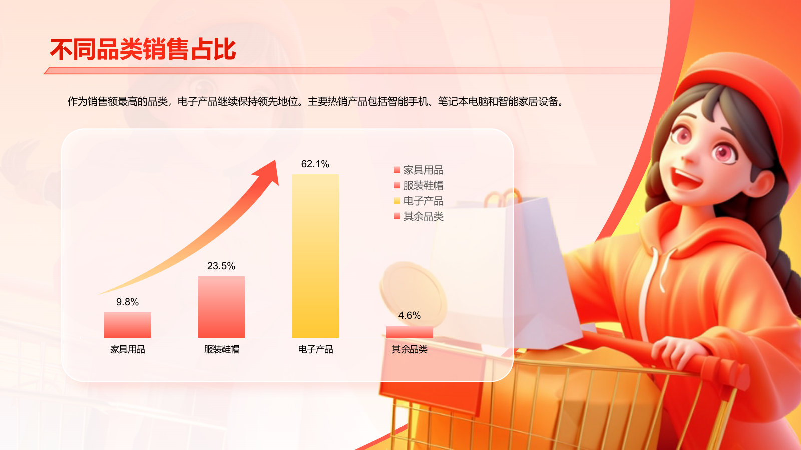 红色3D风电商运营工作总结汇报PPT模板.pptx_第5页