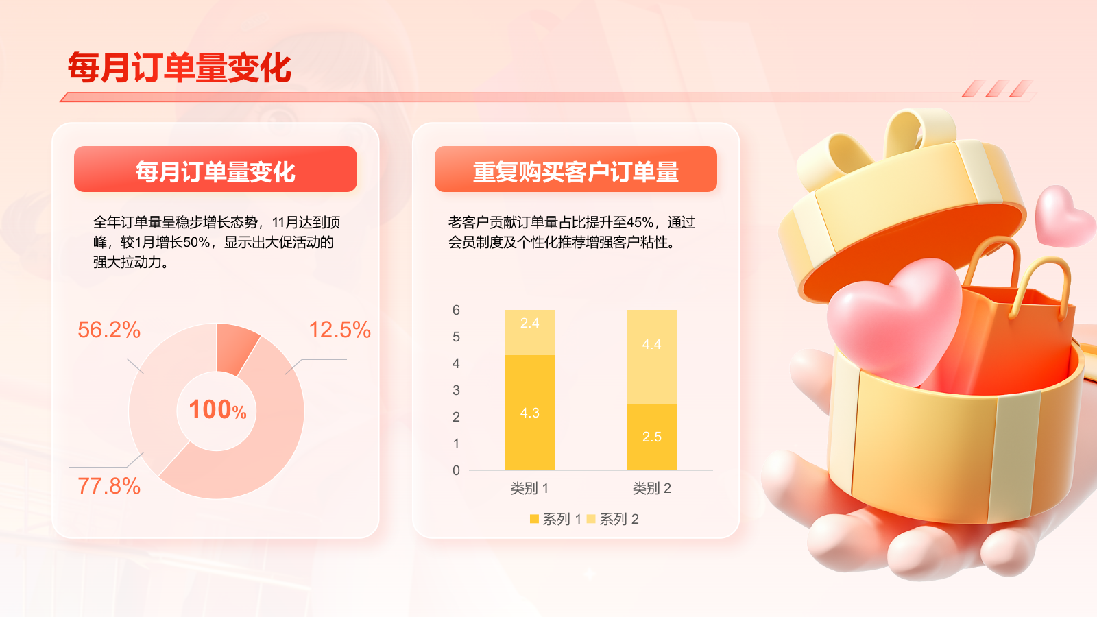 红色3D风电商运营工作总结汇报PPT模板.pptx_第6页