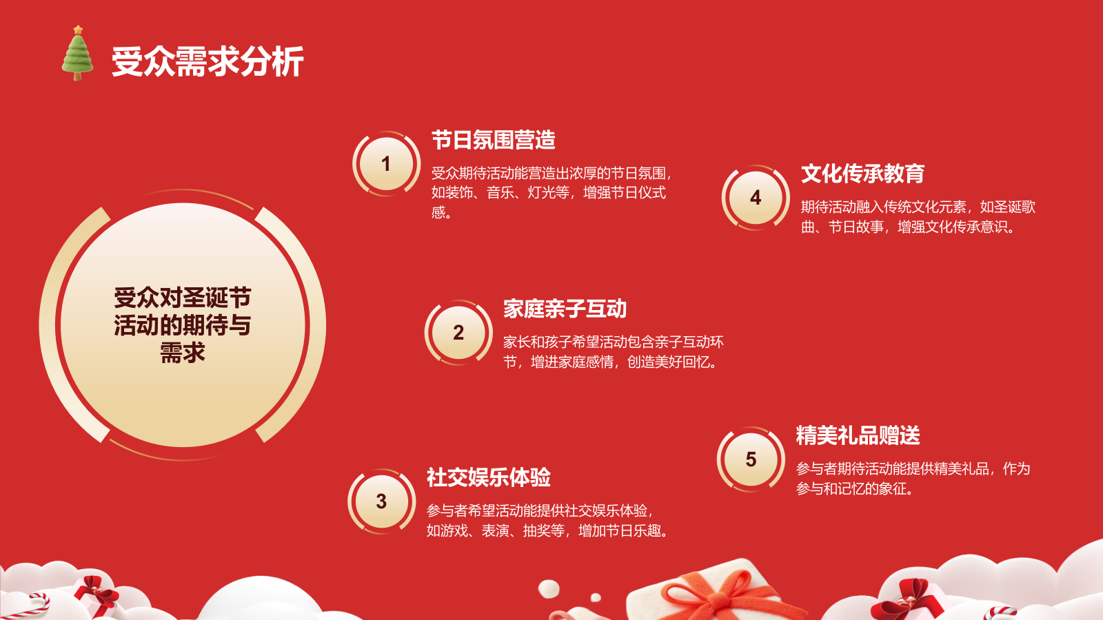 红色3D风圣诞节活动策划PPT模板.pptx_第8页